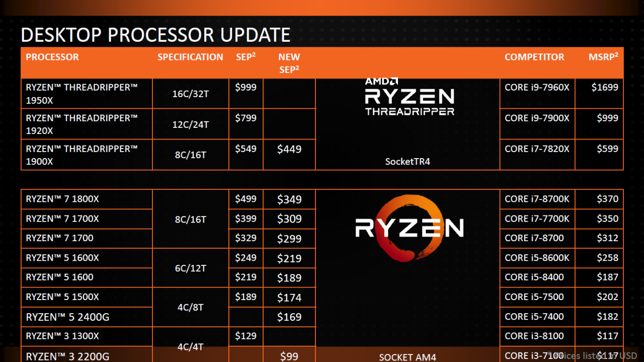 [08/01/2018] Neue AMD-Preisliste