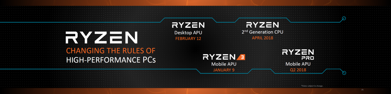 [08/01/2018] AMD Pinnacle Ridge & Raven Ridge offiziell: Ryzen 2000 ab Februar (12)