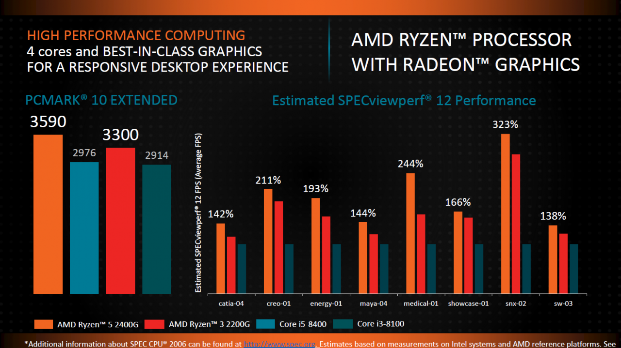 [08/01/2018] AMD Pinnacle Ridge & Raven Ridge offiziell: Ryzen 2000 ab Februar (4)