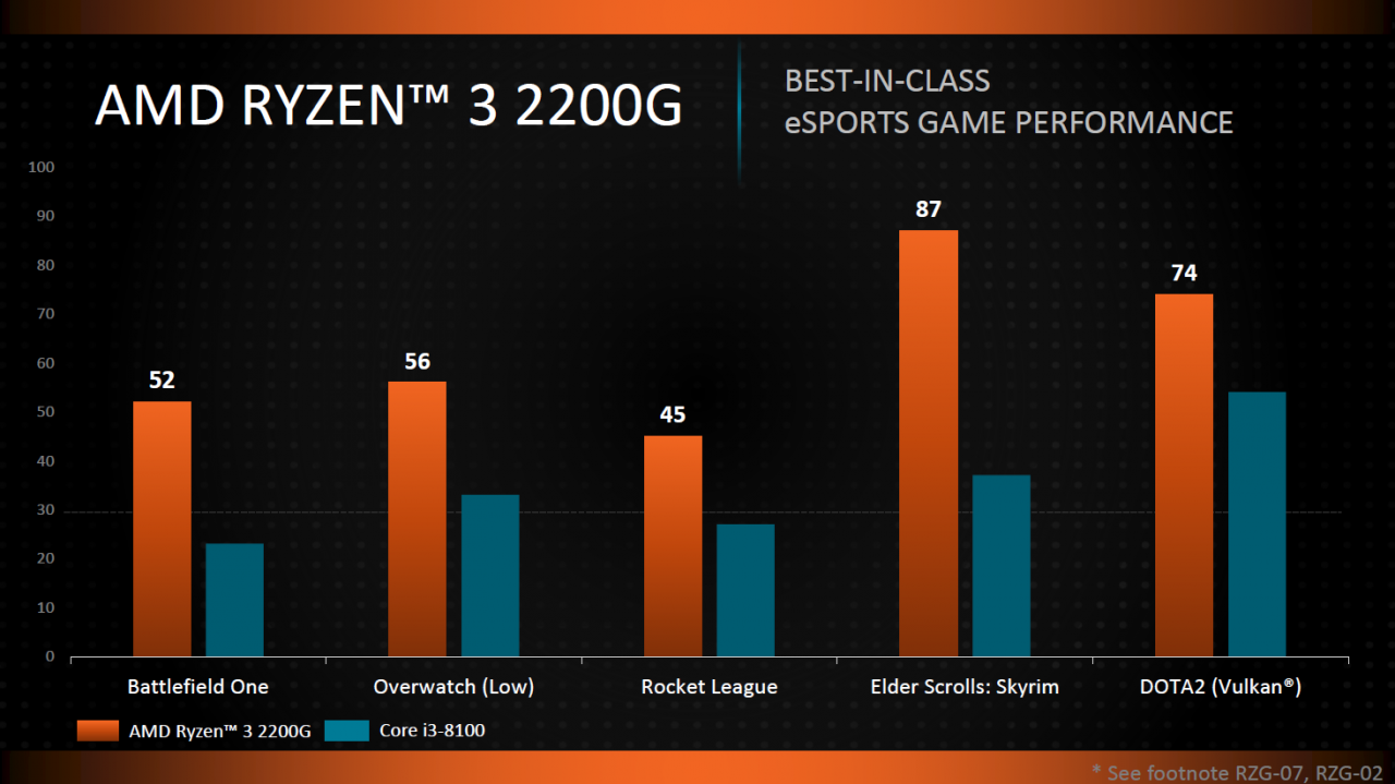 [08/01/2018] AMD Pinnacle Ridge & Raven Ridge offiziell: Ryzen 2000 ab Februar (5)