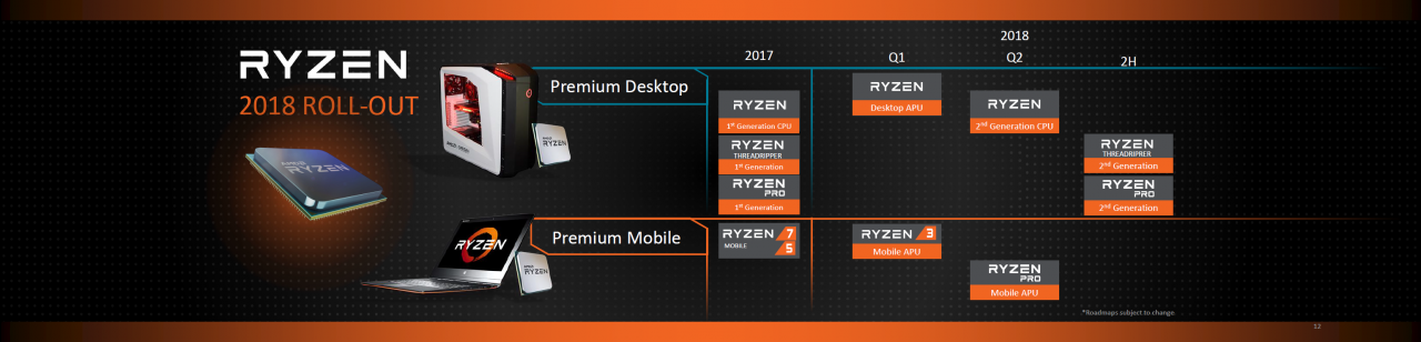 [08/01/2018] AMD Pinnacle Ridge & Raven Ridge offiziell: Ryzen 2000 ab Februar (8)