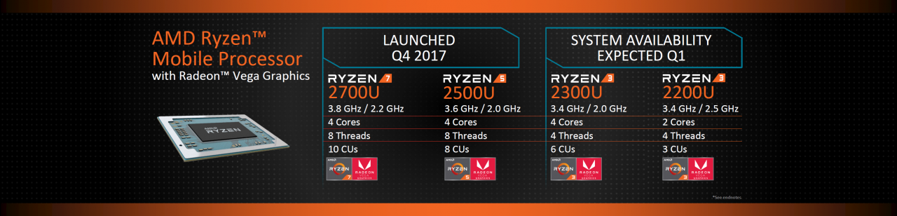[08/01/2018] AMD Pinnacle Ridge & Raven Ridge offiziell: Ryzen 2000 ab Februar (9)