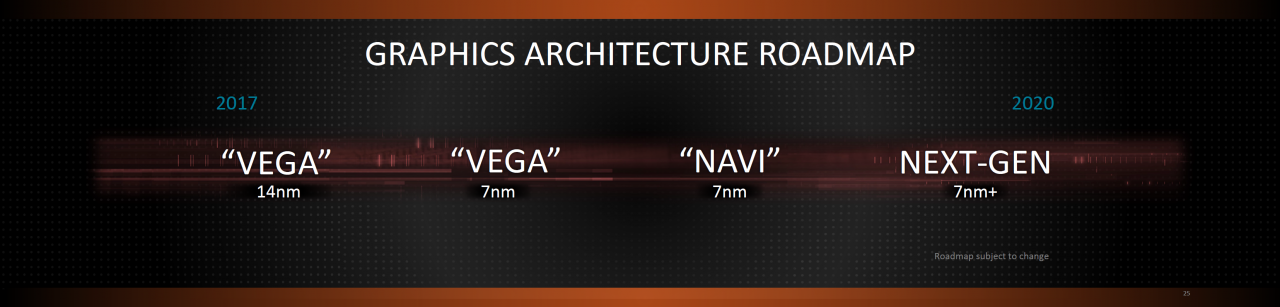 [08/01/2018] Vega, Navi und Next Gen: AMD detailliert die Zukunft der GPU-Chips (5)