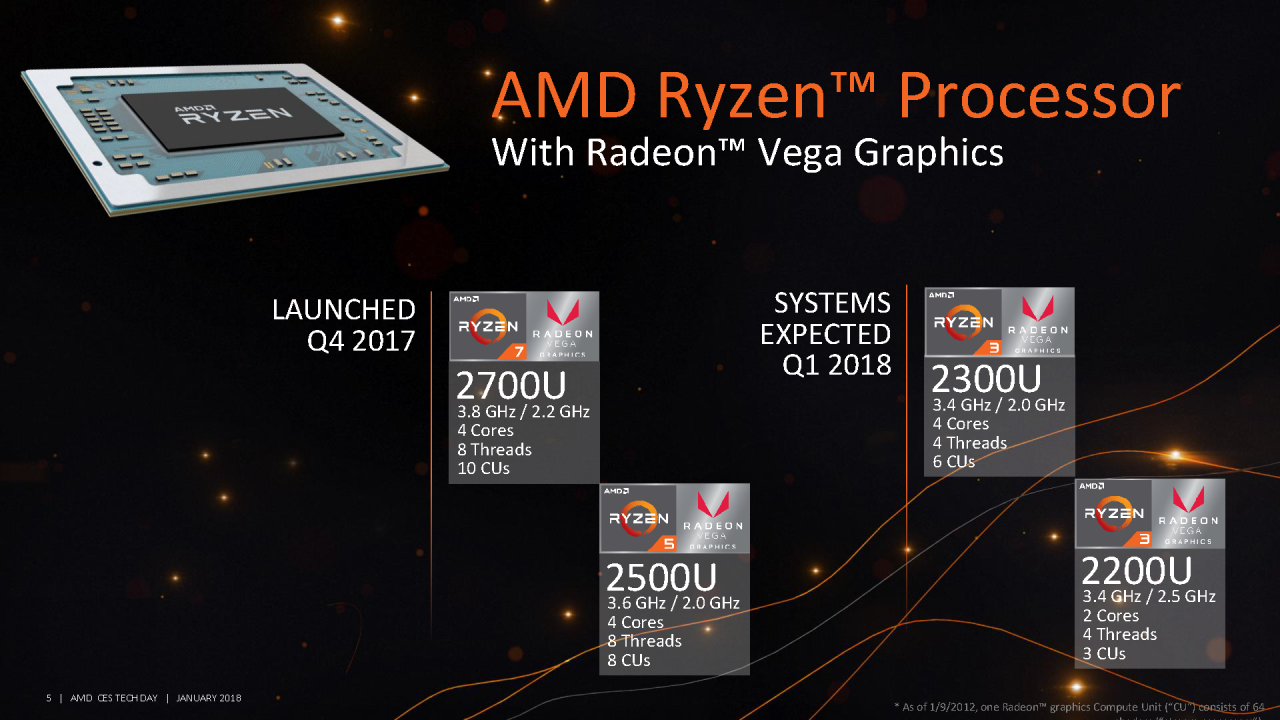 [26/01/2018] CES Press Deck Ryzen Mobile Seite 05