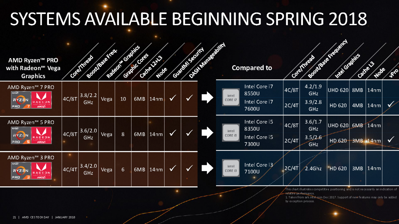 [26/01/2018] CES Press Deck Ryzen Mobile Seite 21