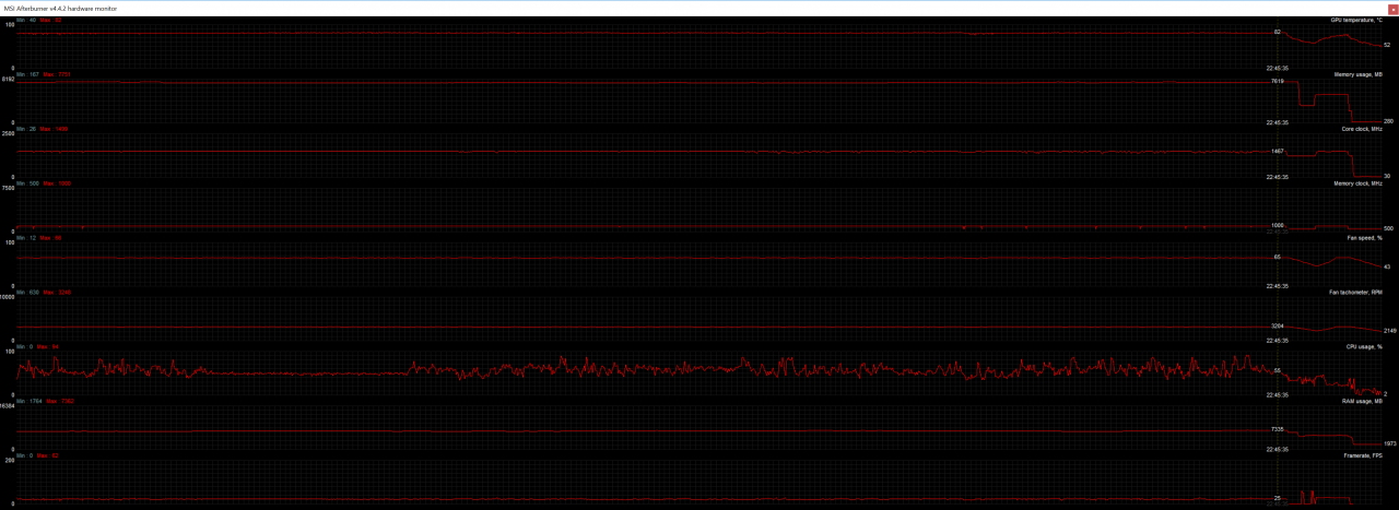 [30/01/2018] Hunt: Afterburner-Log eines kompletten Matches in 4K auf Radeon Vega Frontier Edition