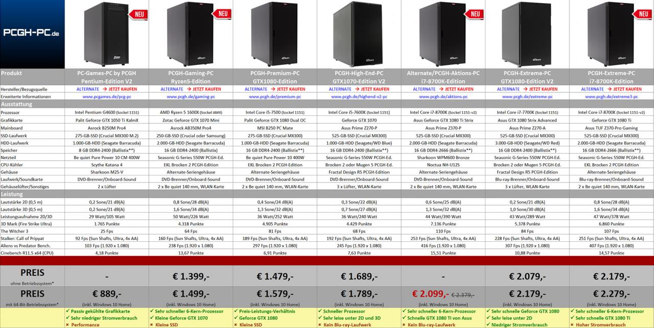 [12/01/2018] Komplett-PCs: Alternate