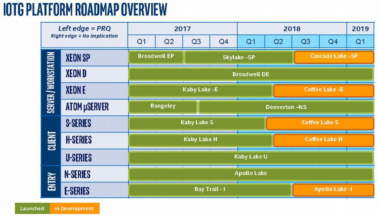 [14/02/2018] Eine geleakte Roadmap zeigt die Pläne von Intel für 2018. (10)