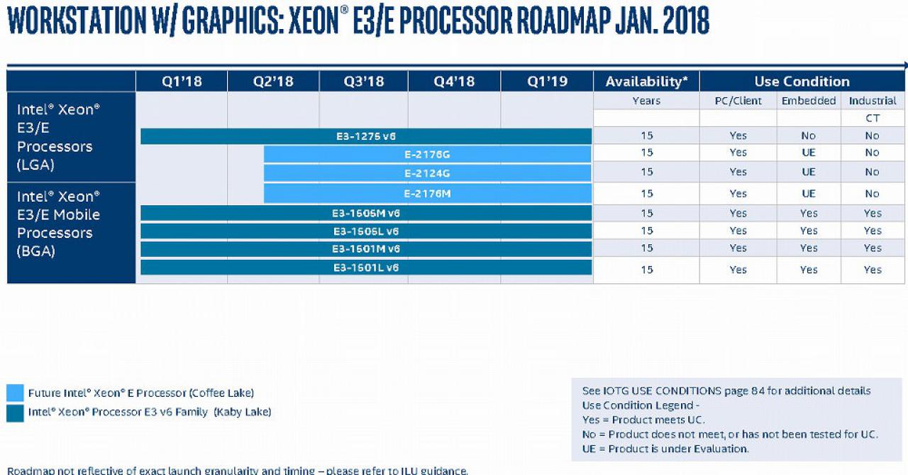 [14/02/2018] Eine geleakte Roadmap zeigt die Pläne von Intel für 2018. (2)