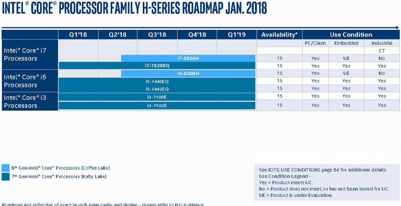 [14/02/2018] Eine geleakte Roadmap zeigt die Pläne von Intel für 2018. (4)