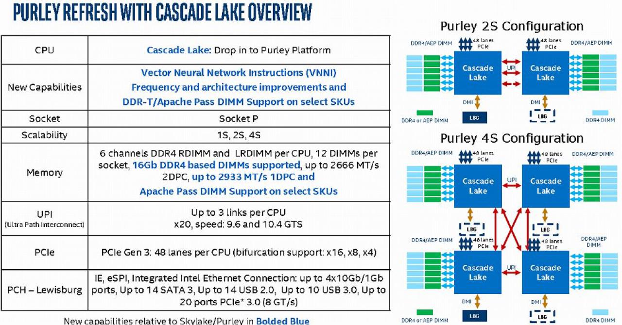 [14/02/2018] Eine geleakte Roadmap zeigt die Pläne von Intel für 2018. (5)