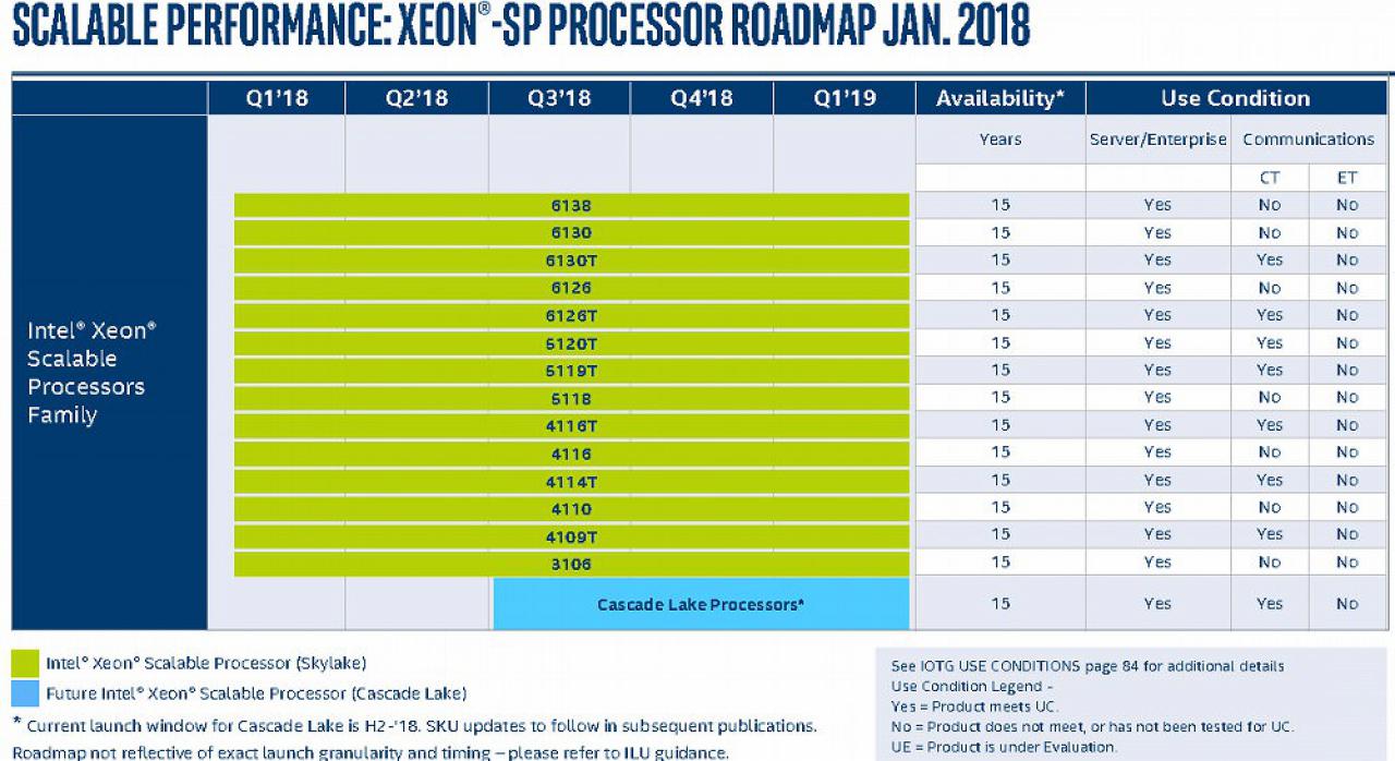 [14/02/2018] Eine geleakte Roadmap zeigt die Pläne von Intel für 2018. (6)