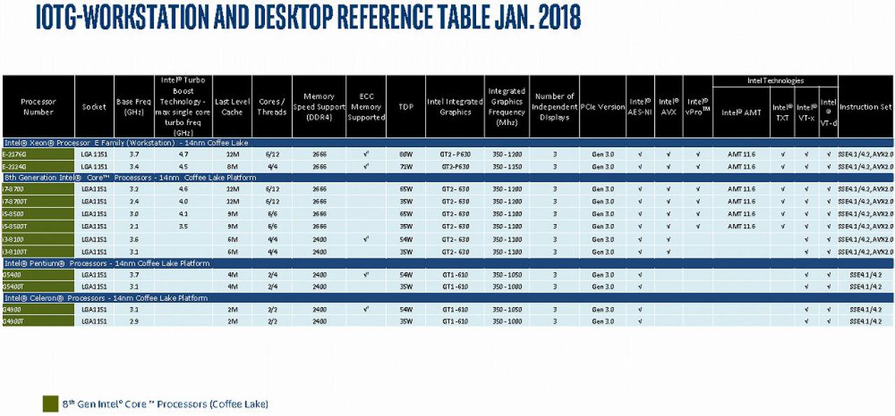 [14/02/2018] Eine geleakte Roadmap zeigt die Pläne von Intel für 2018. (7)