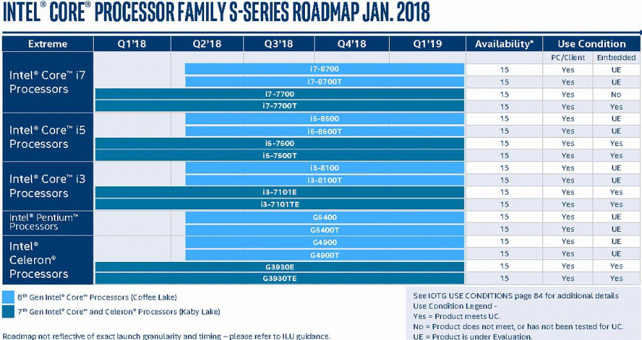 [14/02/2018] Eine geleakte Roadmap zeigt die Pläne von Intel für 2018. (8)