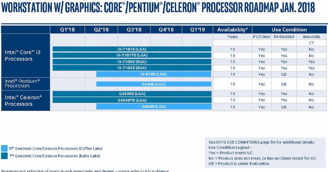 [14/02/2018] Eine geleakte Roadmap zeigt die Pläne von Intel für 2018. (9)