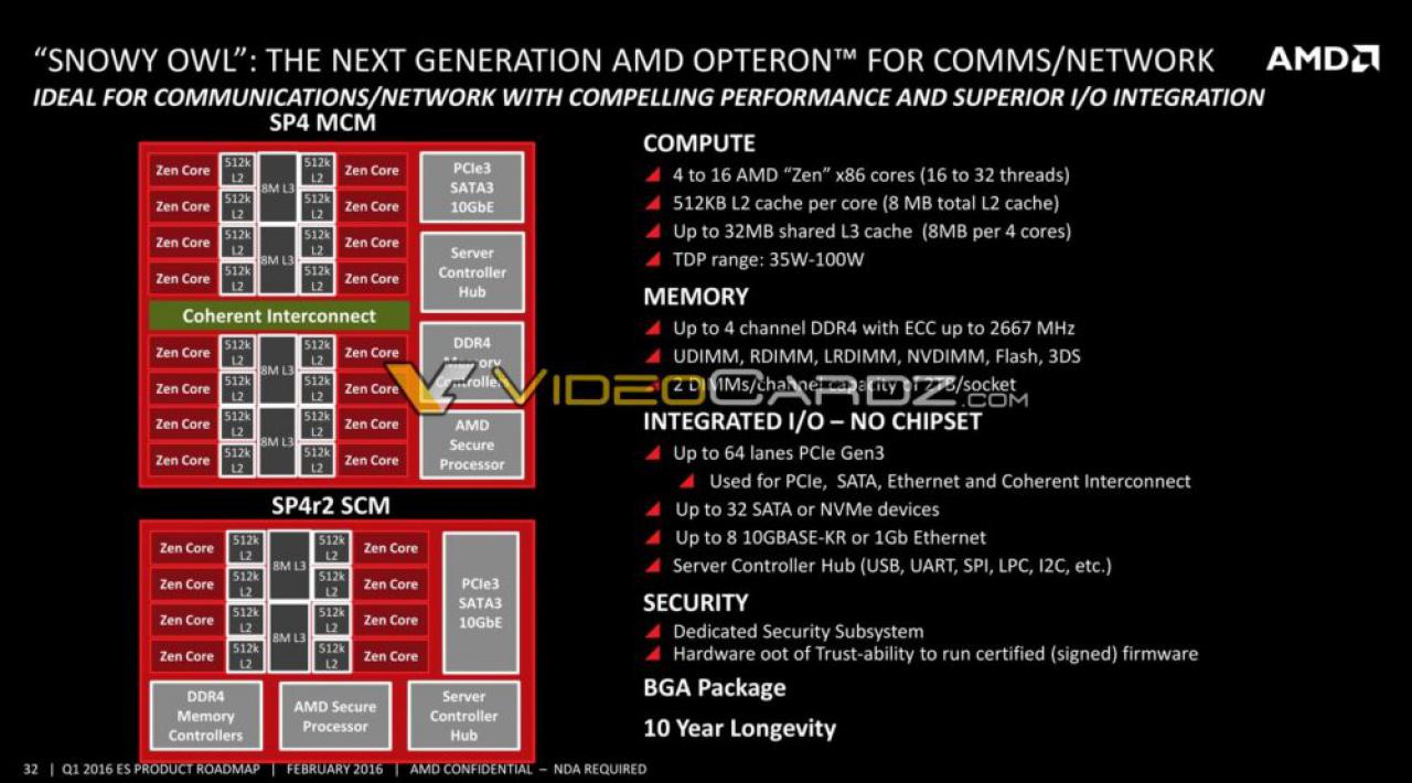 [07/02/2018] AMD Epyc Embedded: Erstes Mainboard gesichtet (2)