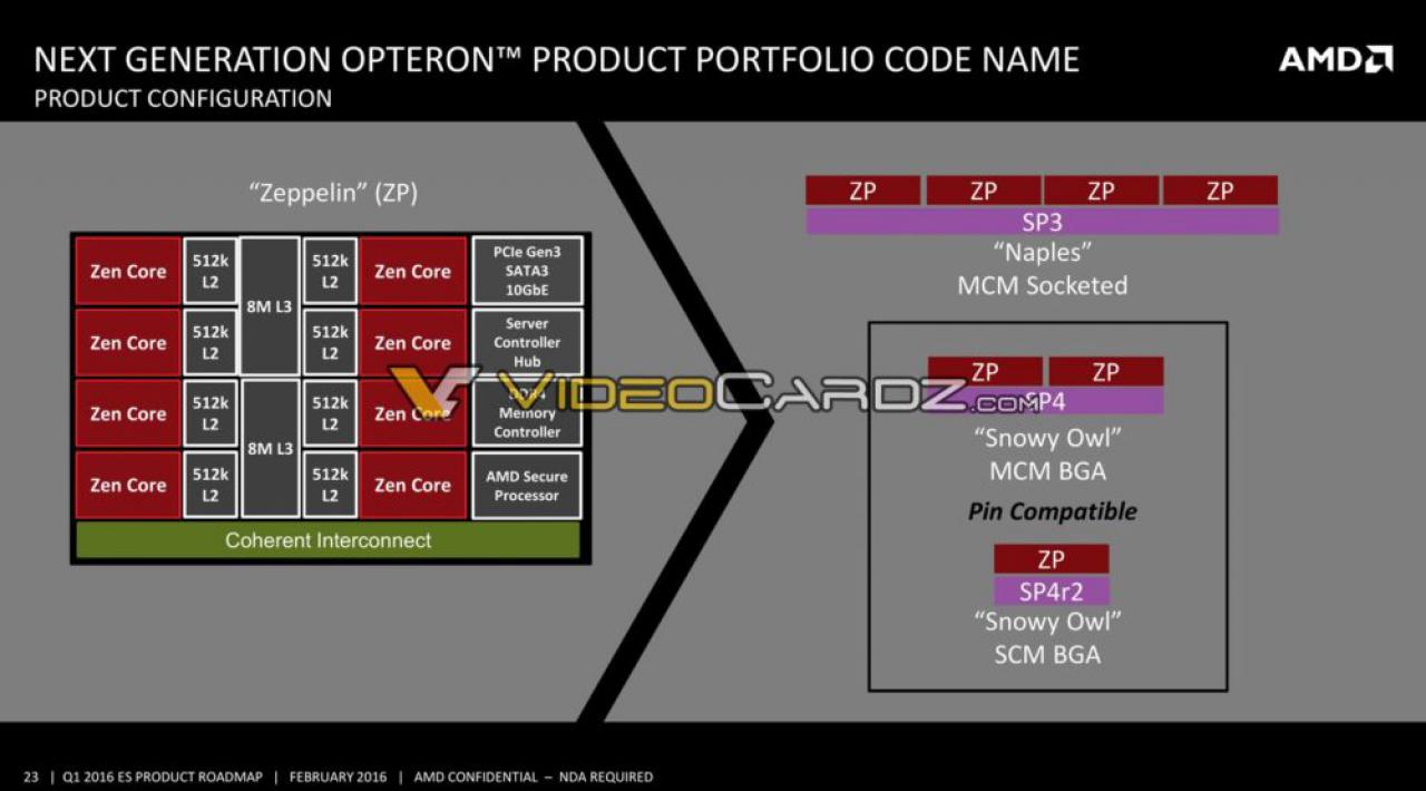 [07/02/2018] AMD Epyc Embedded: Erstes Mainboard gesichtet (3)