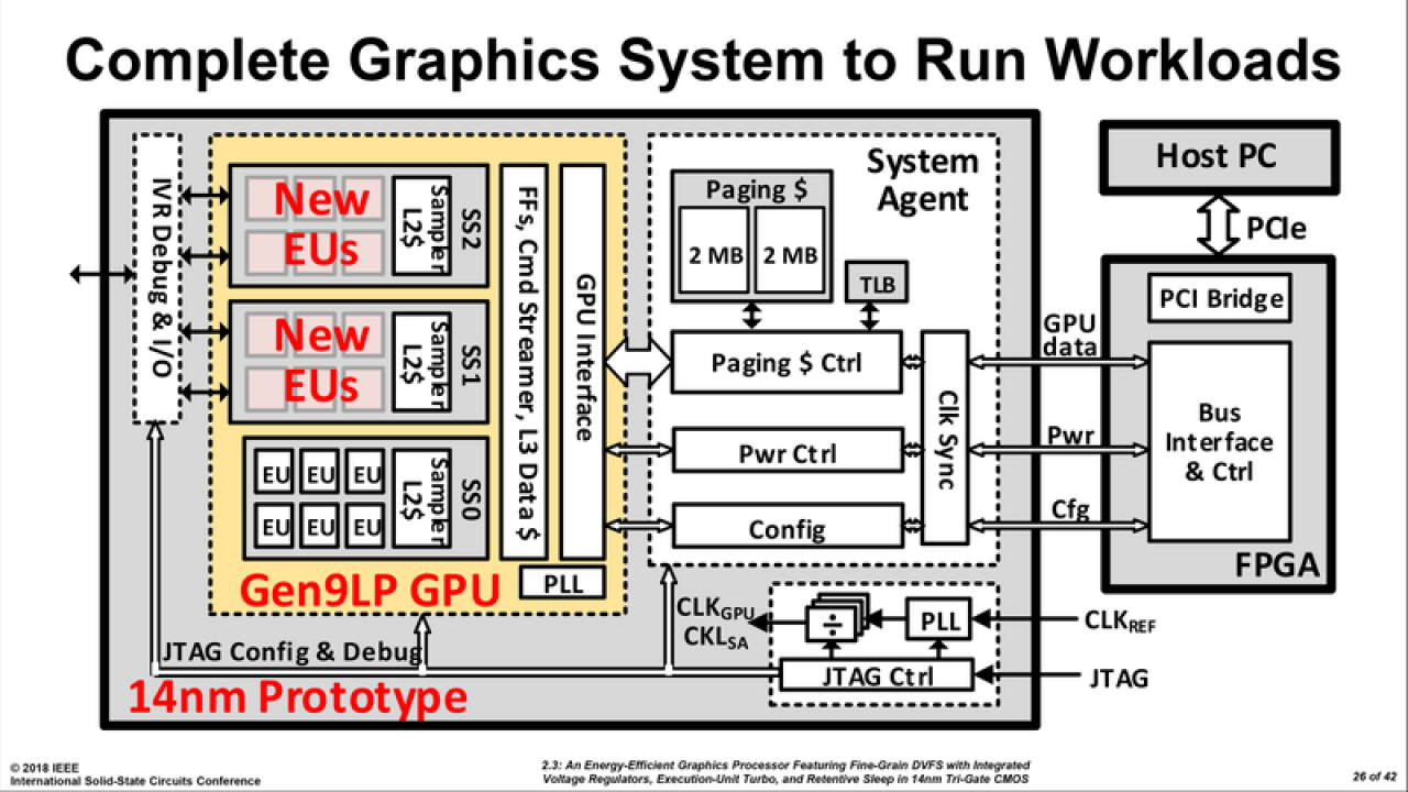 [20/02/2018] Intel stellt eigenständige Konzept-GPU mit 64 mm² Chipfläche vor (8)