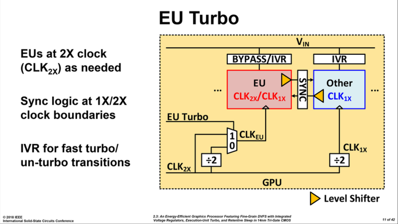 [20/02/2018] Intel stellt eigenständige Konzept-GPU mit 64 mm² Chipfläche vor (2)