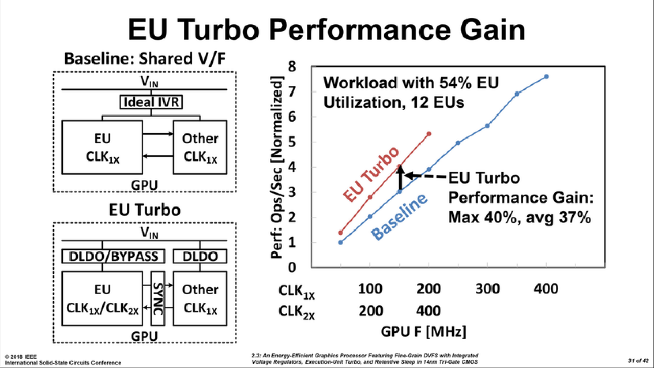 [20/02/2018] Intel stellt eigenständige Konzept-GPU mit 64 mm² Chipfläche vor (5)