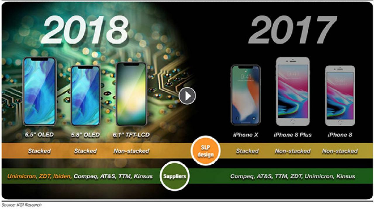 [06/02/2018] Laut einem Analysten wird das 6,1 Zoll große LCD-iPhone ebenfalls randlos, verzichtet aber wegen einer neuen Touch-Technologie auf 3D Touch.