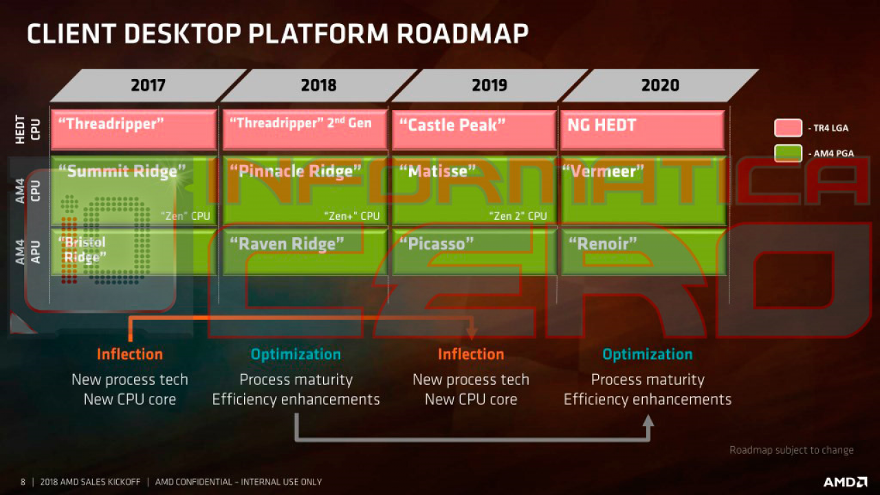 [08/03/2018] AMD Ryzen 3000 & 4000: Codenamen Castle Peak, Vermeer und Renoir aufgetaucht