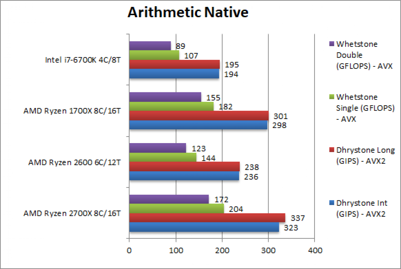 [17/03/2018] Benchmarks: Pinnacle Ridge