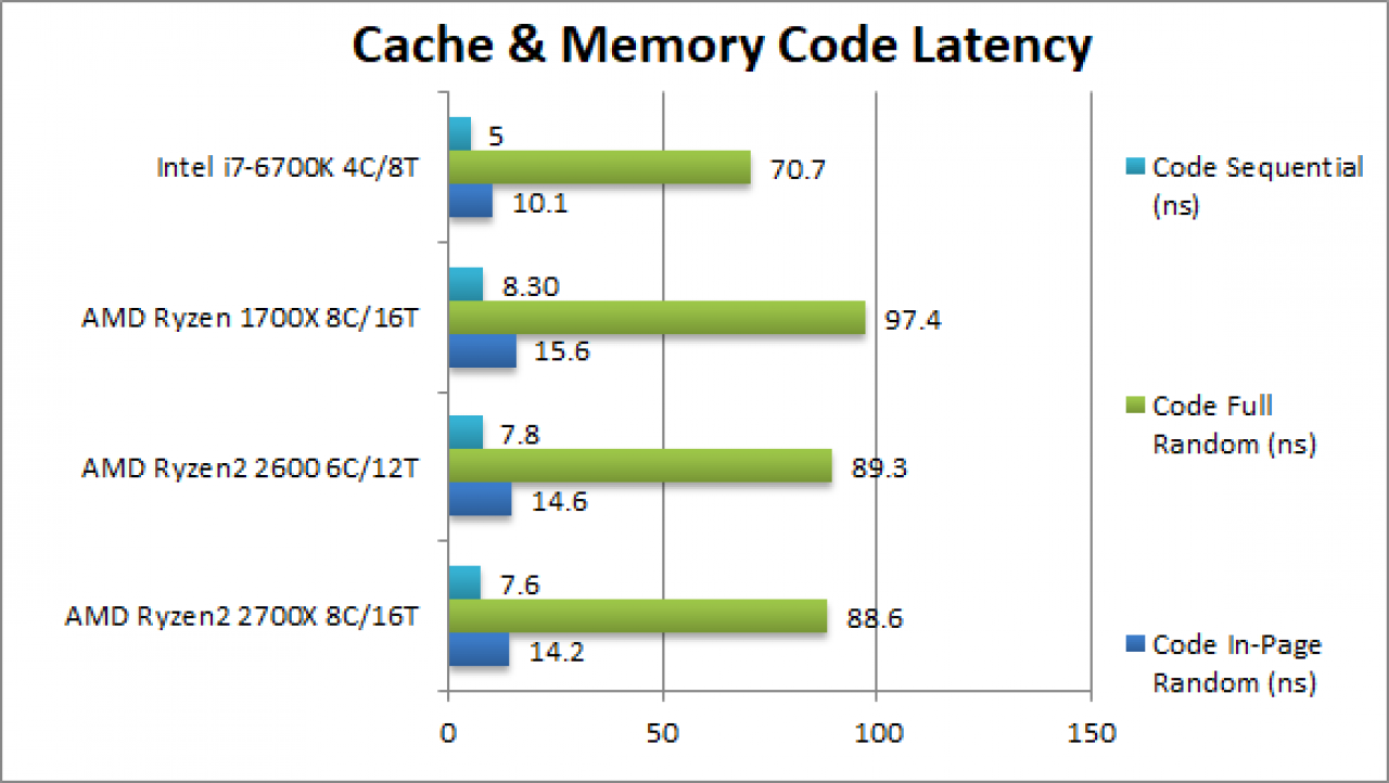 [17/03/2018] Benchmarks: Pinnacle Ridge