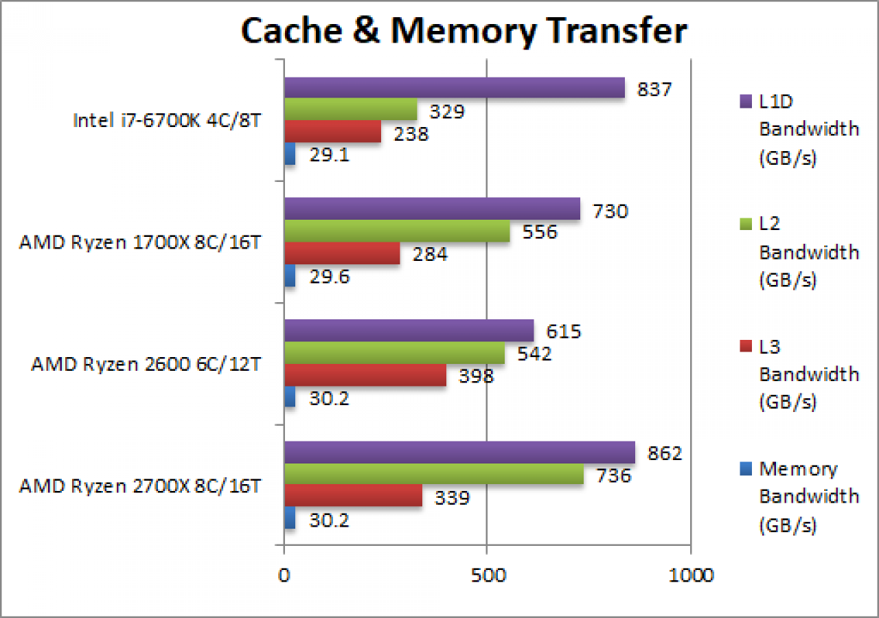 [17/03/2018] Benchmarks: Pinnacle Ridge