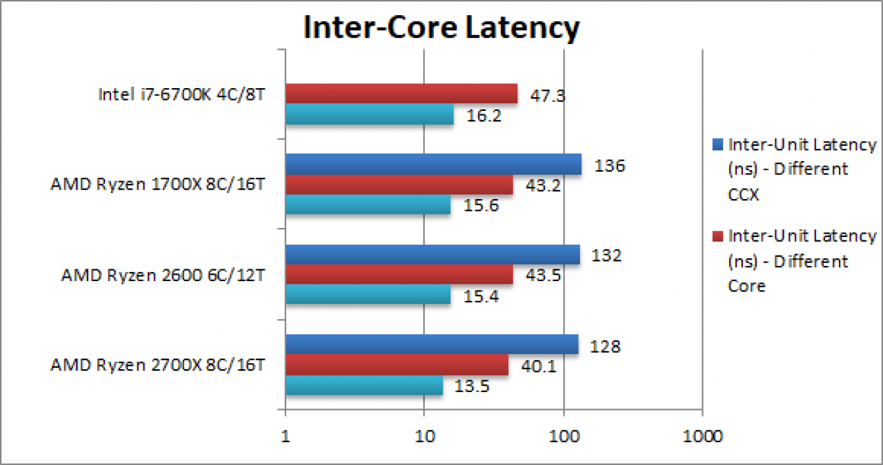 [17/03/2018] Benchmarks: Pinnacle Ridge