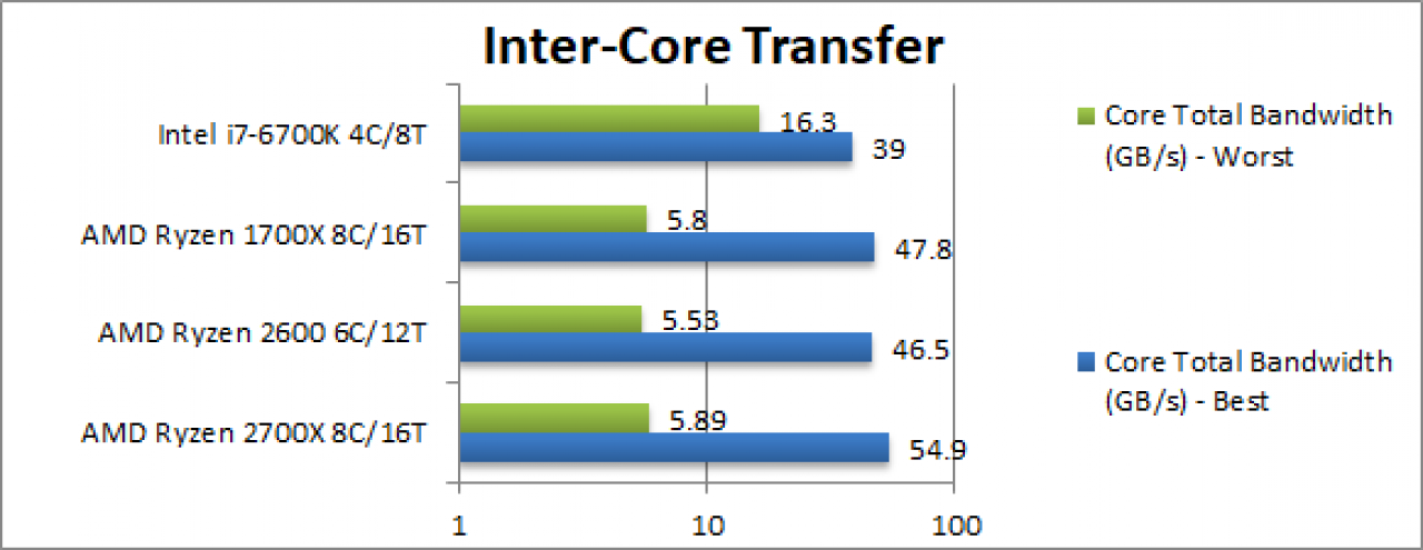 [17/03/2018] Benchmarks: Pinnacle Ridge