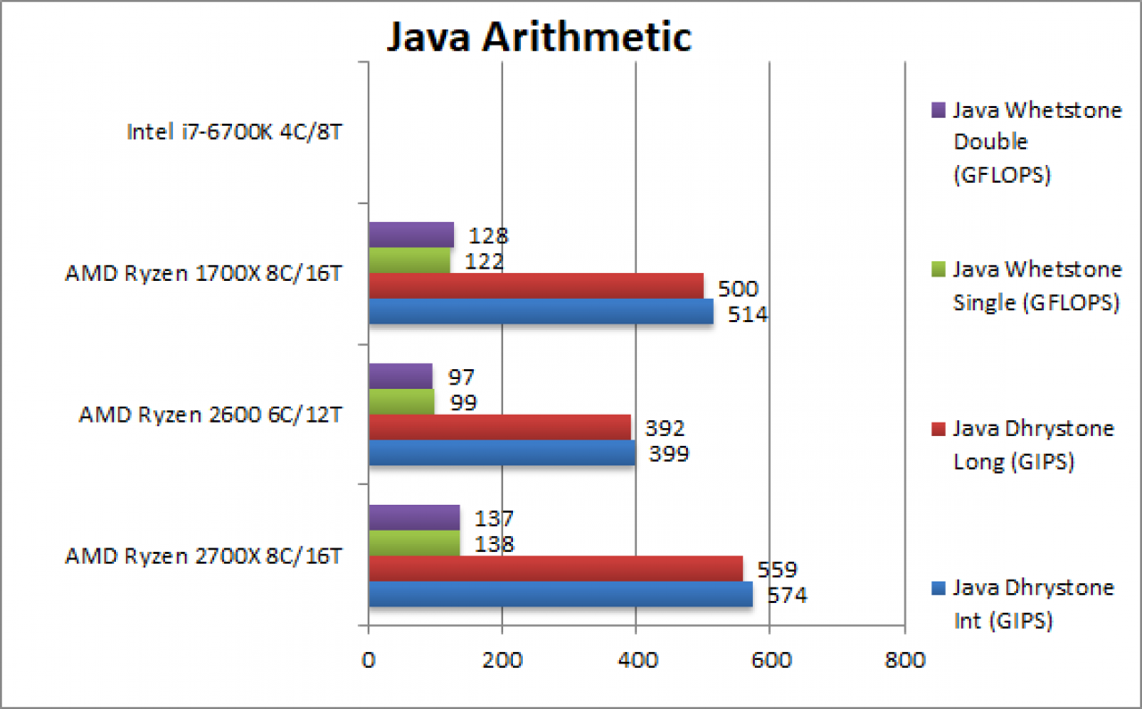 [17/03/2018] AMD Pinnacle Ridge: Ergebnisse von Sisoftware aufgetaucht (1)