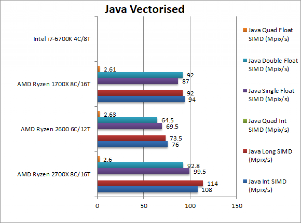 [17/03/2018] Benchmarks: Pinnacle Ridge