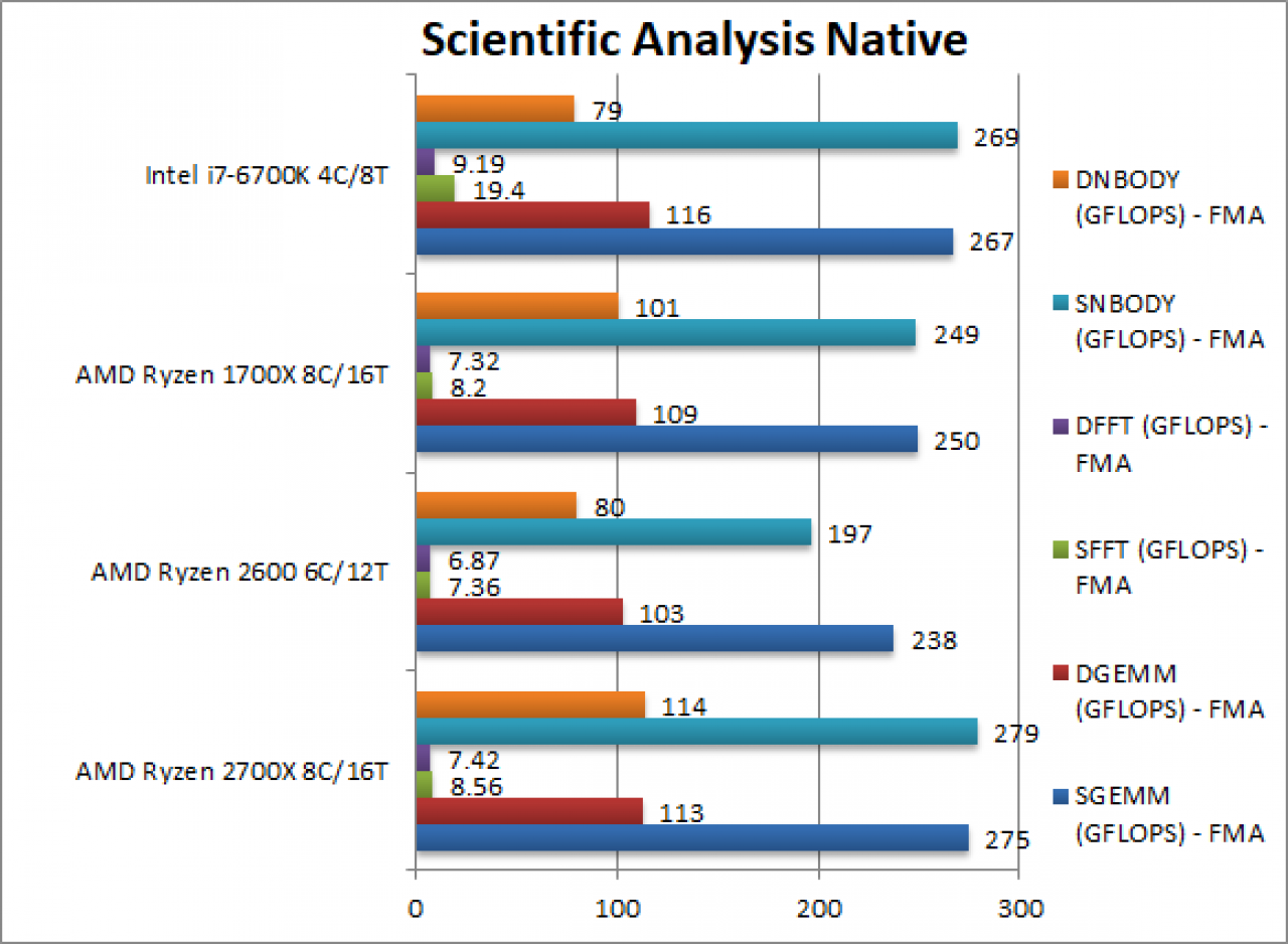 [17/03/2018] Benchmarks: Pinnacle Ridge