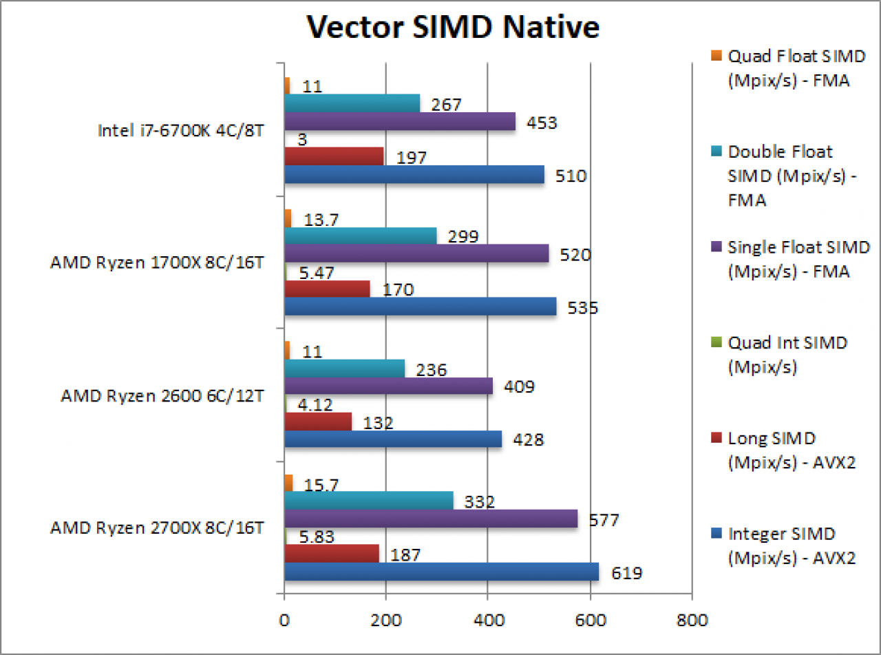 [17/03/2018] Benchmarks: Pinnacle Ridge