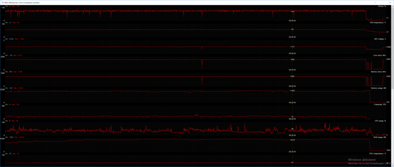 [07/03/2018] FF15 (final) VRAM usage graph Titan X Pascal 12 GiB