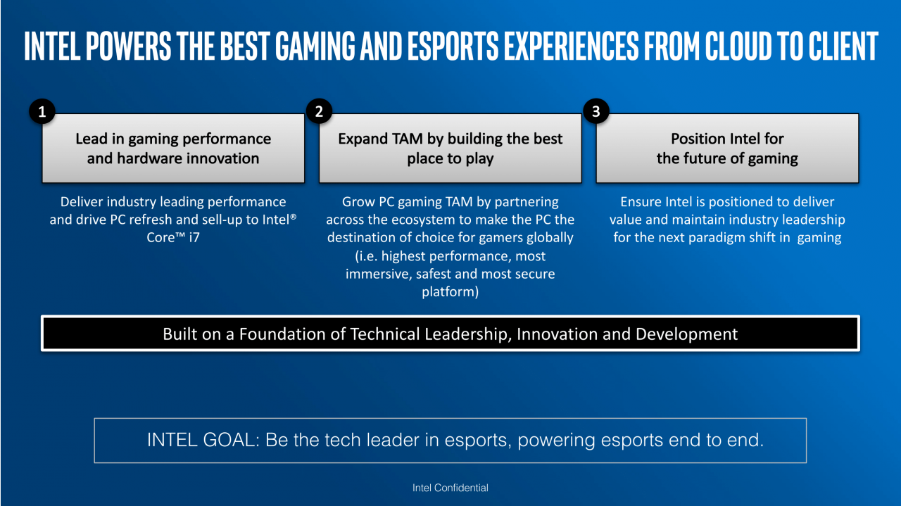 [07/03/2018] Intel: Egal ob Cloud- oder PC-Gaming - 