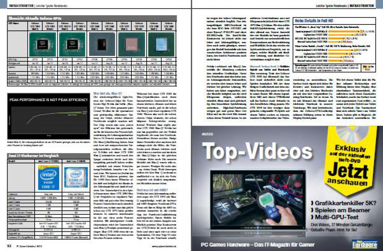 [27/03/2018] Infrastruktur 04 PC Games Hardware #211 05/2018