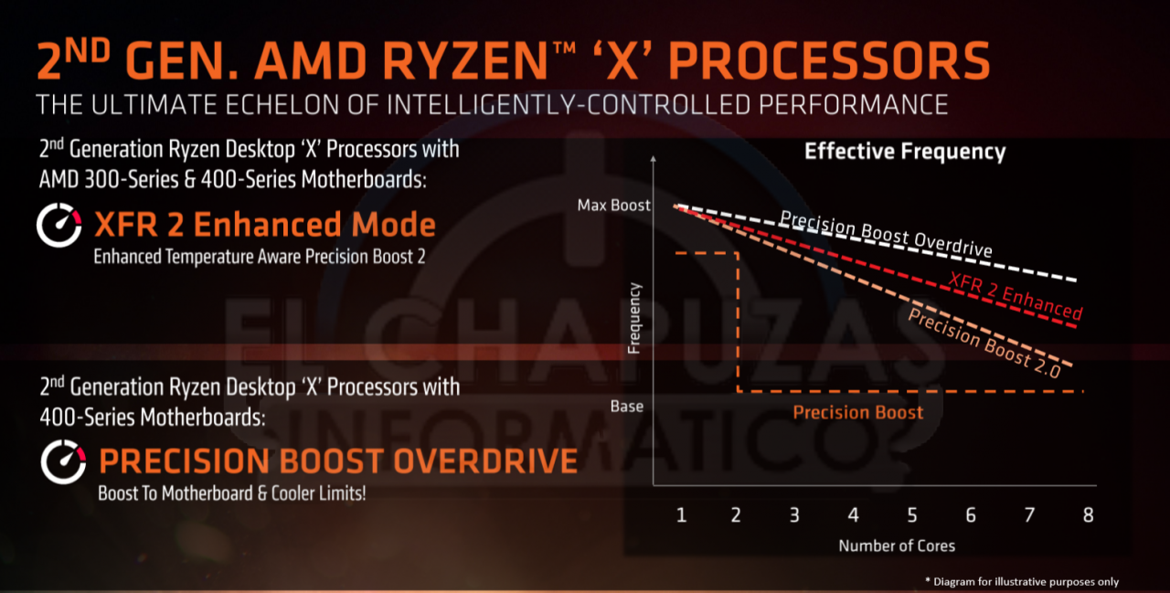 [07/03/2018] AMD Pinnacle Ridge: Alle Ryzen-2000-CPUs inklusive Preise geleakt (4)