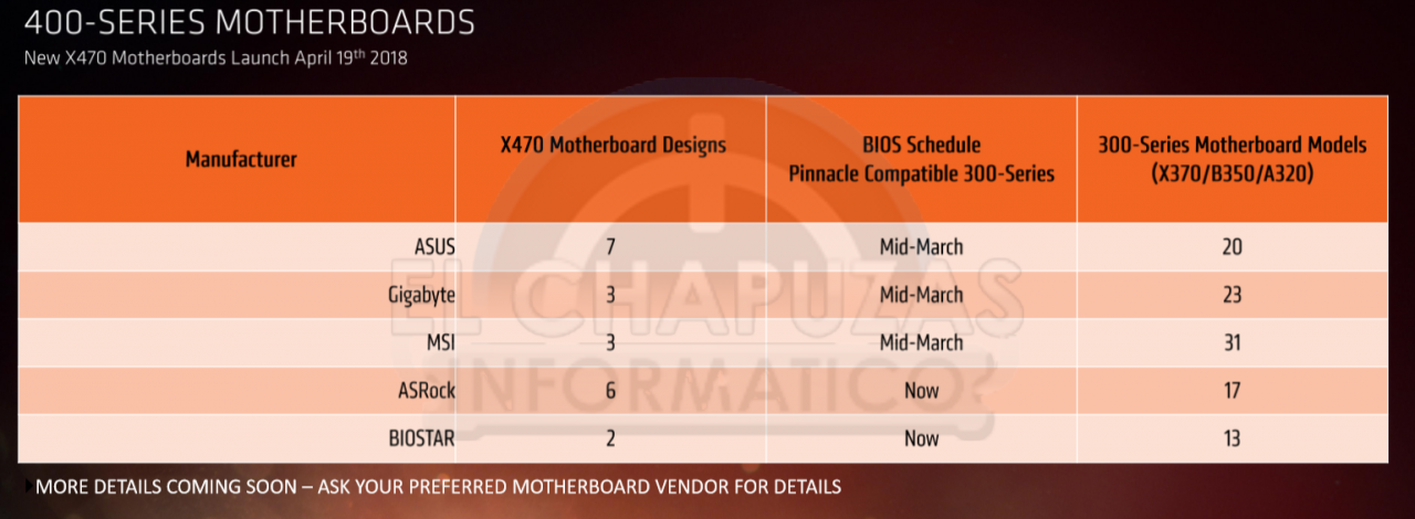 [07/03/2018] AMD Pinnacle Ridge: Alle Ryzen-2000-CPUs inklusive Preise geleakt (6)