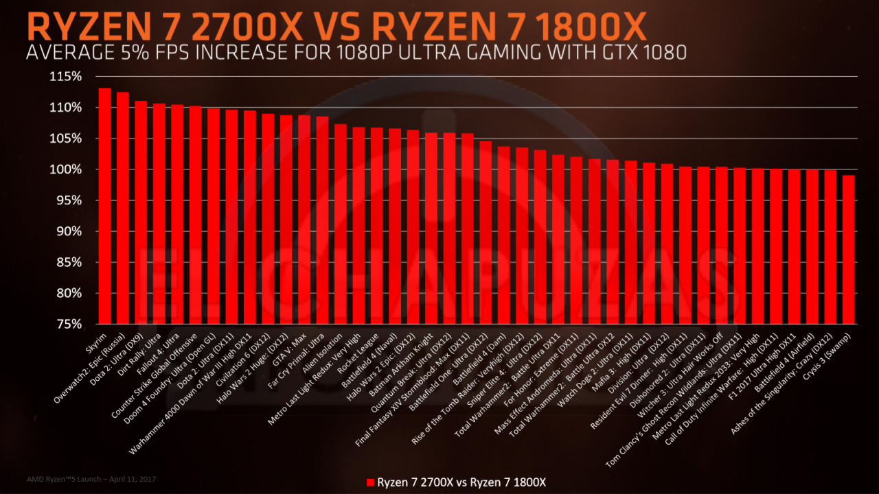 [07/03/2018] AMD Pinnacle Ridge: Alle Ryzen-2000-CPUs inklusive Preise geleakt (8)