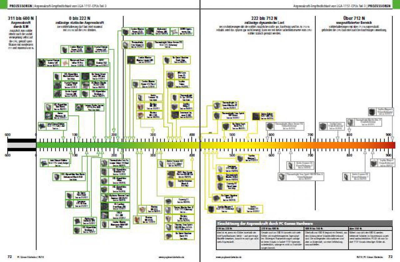 [27/03/2018] Prozessoren 10 PC Games Hardware #211 05/2018