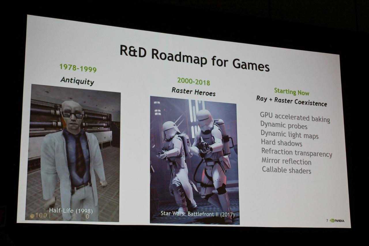 [26/03/2018] RTX GDC 4
