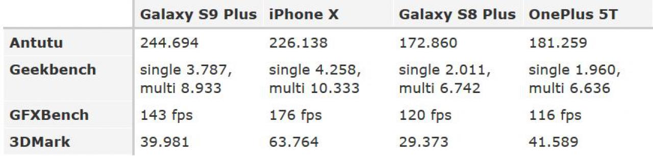 [10/03/2018] Ergebnisse des Benchmarks.