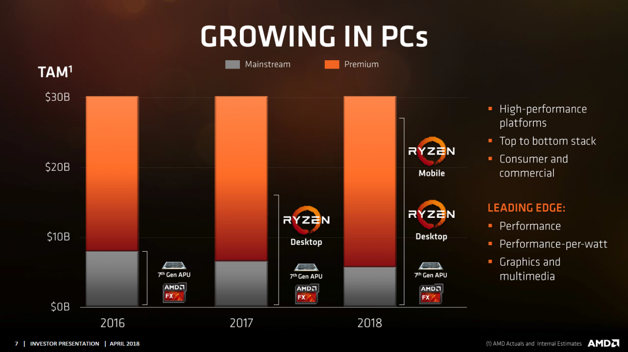 [06/04/2018] Radeon 2018: AMD hält Erwartungen an Vega und Polaris niedrig (1)