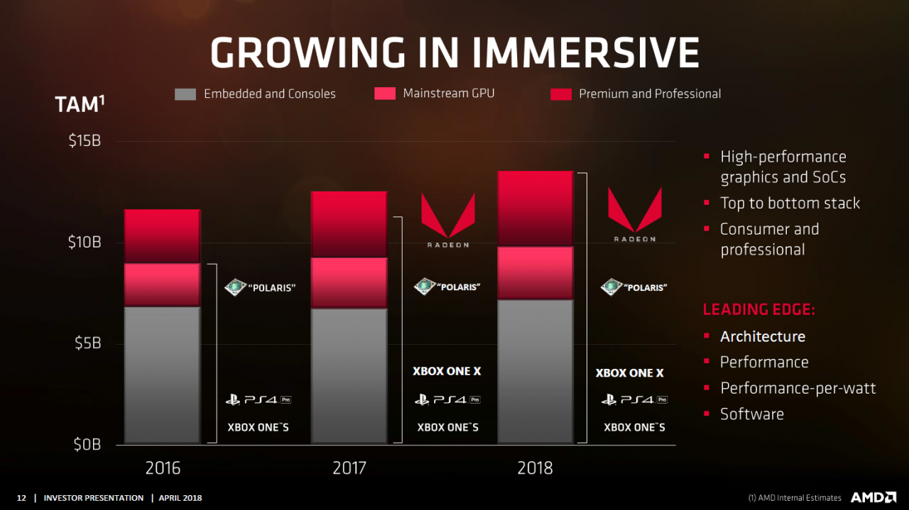 [06/04/2018] Radeon 2018: AMD hält Erwartungen an Vega und Polaris niedrig (2)
