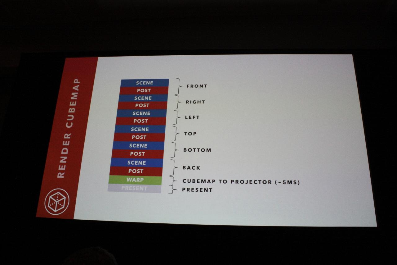 [04/04/2018] GTC 2018 - Rasender Falke mit 8-fach-SLI: Wie Nvidia-Profikarten einen Disney-Ride abheben lassen (21)