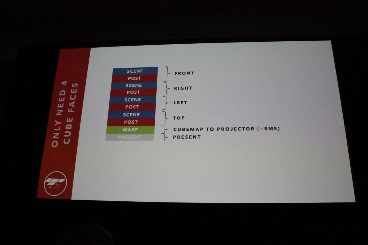 [04/04/2018] GTC 2018 - Rasender Falke mit 8-fach-SLI: Wie Nvidia-Profikarten einen Disney-Ride abheben lassen (22)