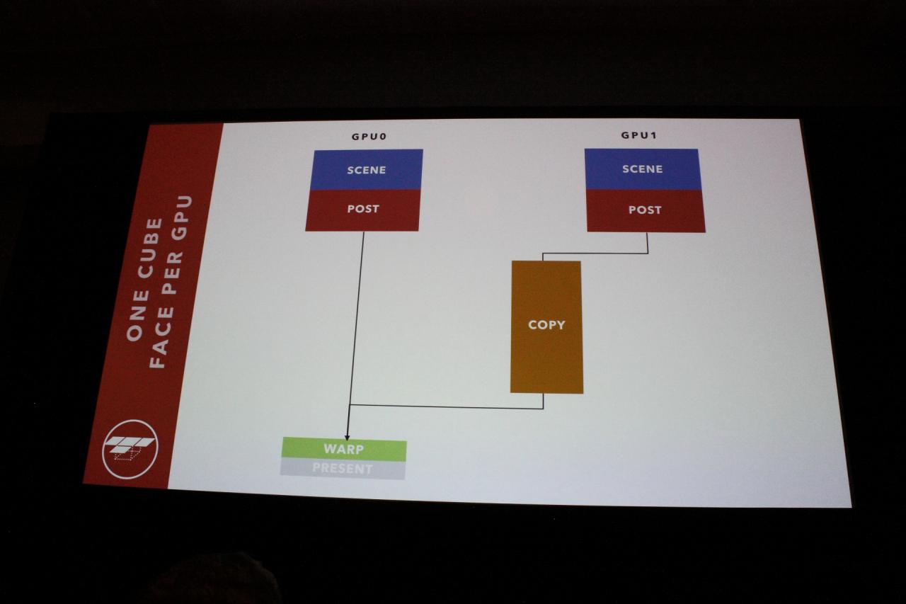 [04/04/2018] GTC 2018 - Rasender Falke mit 8-fach-SLI: Wie Nvidia-Profikarten einen Disney-Ride abheben lassen (24)