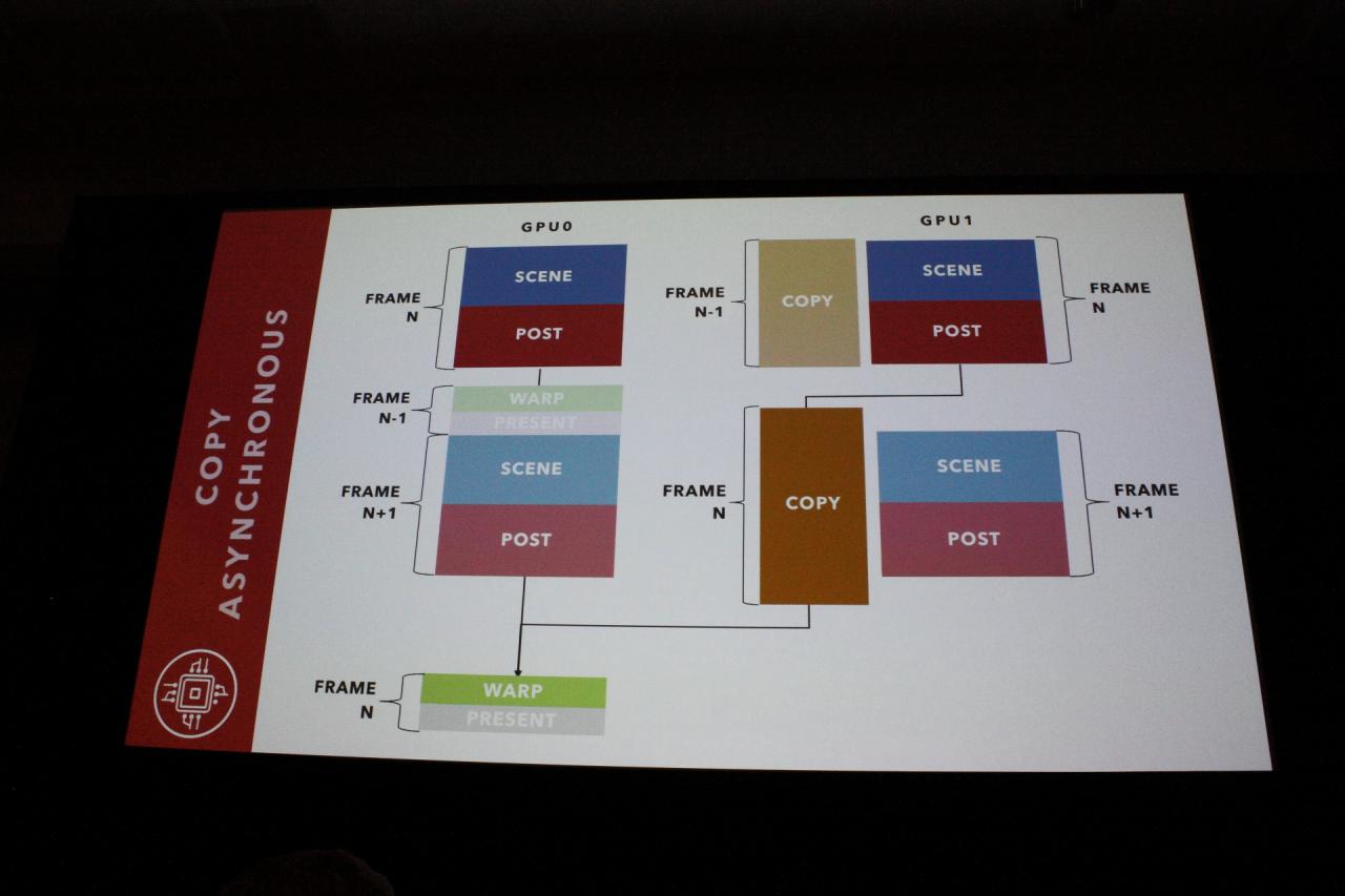 [04/04/2018] GTC 2018 - Rasender Falke mit 8-fach-SLI: Wie Nvidia-Profikarten einen Disney-Ride abheben lassen (25)